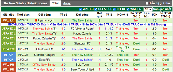 Nhận định, soi kèo Viktoria Plzen vs The New Saints, 0h ngày 13/8 - Ảnh 2