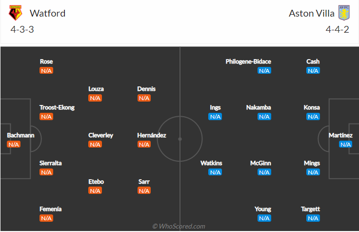 Nhận định, soi kèo Watford vs Aston Villa, 21h ngày 14/8 - Ảnh 4