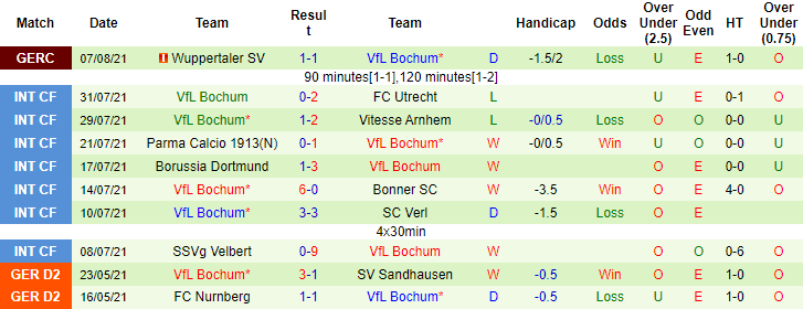 Nhận định, soi kèo Wolfsburg vs Bochum, 20h30 ngày 14/8 - Ảnh 2