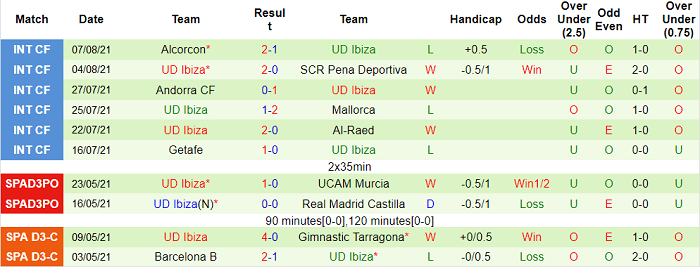 Nhận định, soi kèo Zaragoza vs Ibiza, 3h ngày 14/8 - Ảnh 2