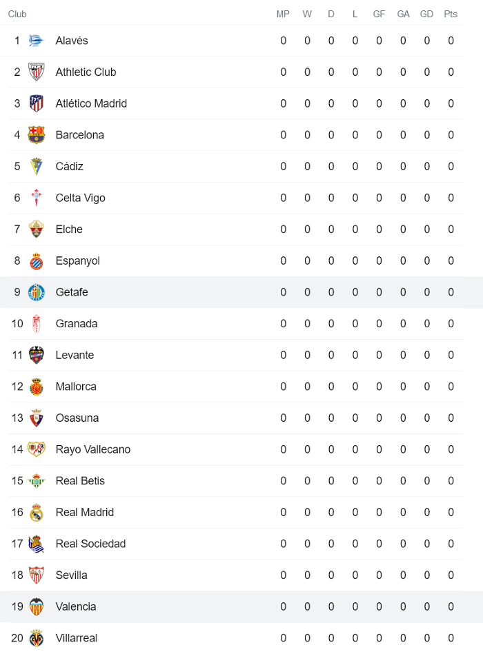 Phân tích kèo hiệp 1 Valencia vs Getafe, 2h ngày 14/8 - Ảnh 4