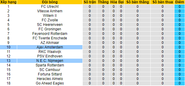 Nhận định, soi kèo Ajax vs NEC, 2h ngày 15/8 - Ảnh 4