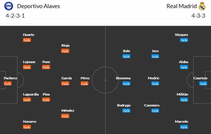Nhận định, soi kèo Alaves vs Real Madrid, 3h00 ngày 15/8 - Ảnh 2