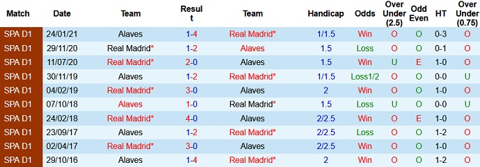 Nhận định, soi kèo Alaves vs Real Madrid, 3h00 ngày 15/8 - Ảnh 4