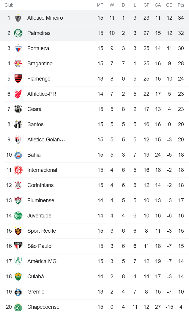 Nhận định, soi kèo Atletico Mineiro vs Palmeiras, 5h ngày 15/8 - Ảnh 4