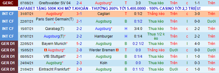 Nhận định, soi kèo Augsburg vs Hoffenheim, 20h30 ngày 14/8 - Ảnh 2