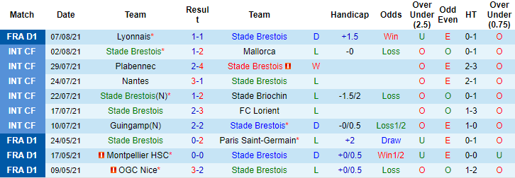 Nhận định, soi kèo Brest vs Rennes, 20h ngày 15/8 - Ảnh 1