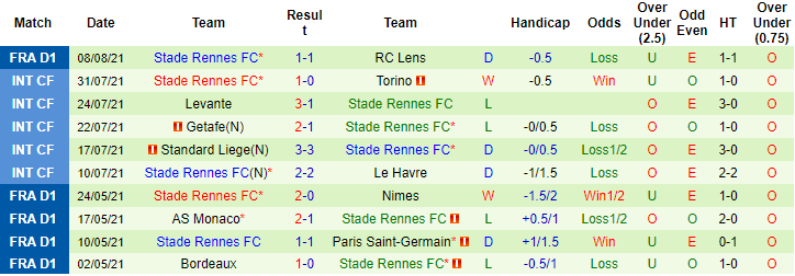 Nhận định, soi kèo Brest vs Rennes, 20h ngày 15/8 - Ảnh 2