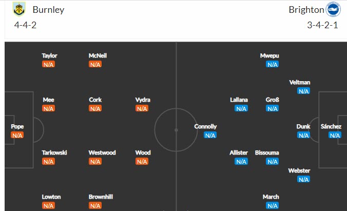 Nhận định, soi kèo Burnley vs Brighton, 21h ngày 14/8 - Ảnh 4