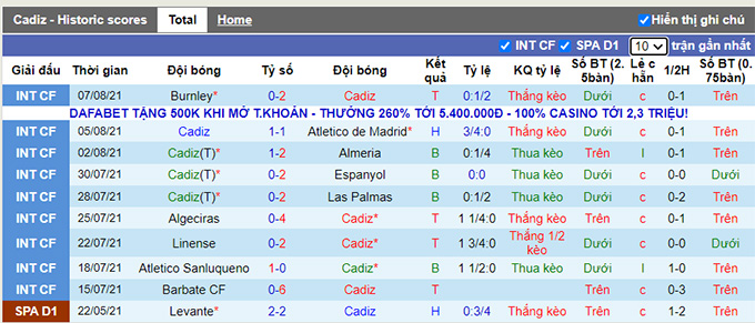 Nhận định, soi kèo Cadiz vs Levante, 0h30 ngày 15/8 - Ảnh 1