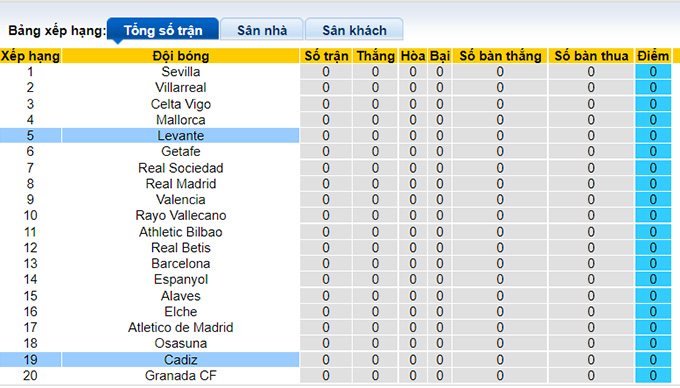Nhận định, soi kèo Cadiz vs Levante, 0h30 ngày 15/8 - Ảnh 4