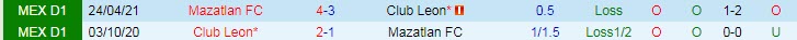 Nhận định, soi kèo Club León vs Mazatlán, 7h ngày 15/8 - Ảnh 3
