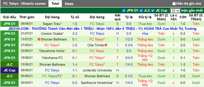 Nhận định, soi kèo Consadole Sapporo vs FC Tokyo, 12h ngày 14/8 - Ảnh 2