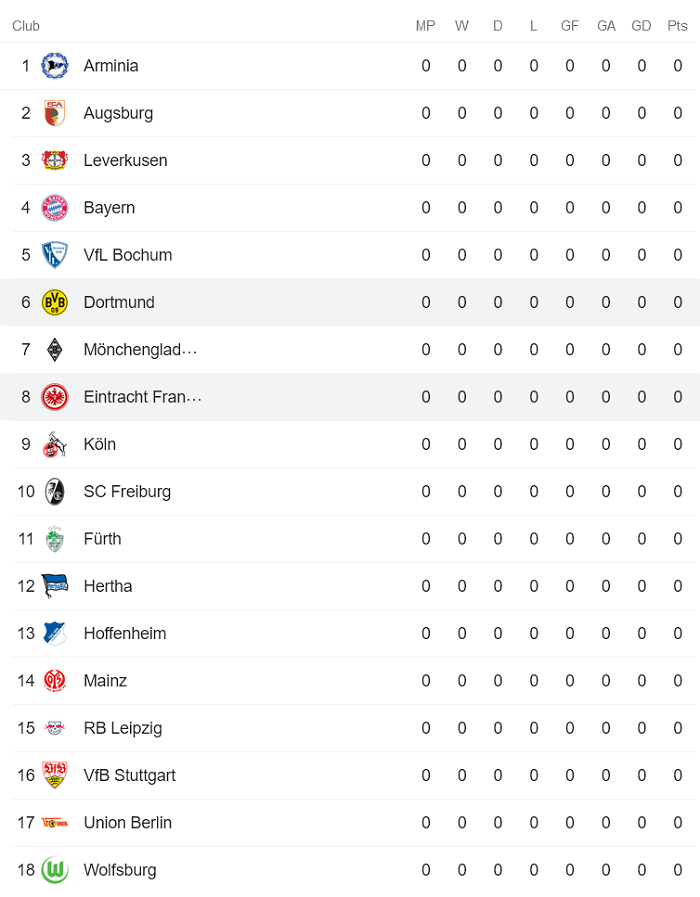 Nhận định, soi kèo Dortmund vs Eintracht Frankfurt, 23h30 ngày 14/8 - Ảnh 4