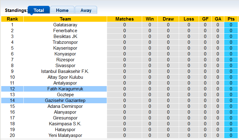 Nhận định, soi kèo Fatih Karagumruk vs Gazisehir Gaziantep, 23h15 ngày 14/8 - Ảnh 4