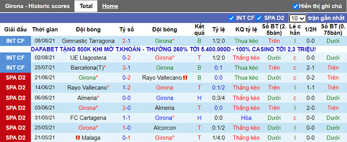 Nhận định, soi kèo Girona vs Amorebieta, 0h30 ngày 15/8 - Ảnh 1