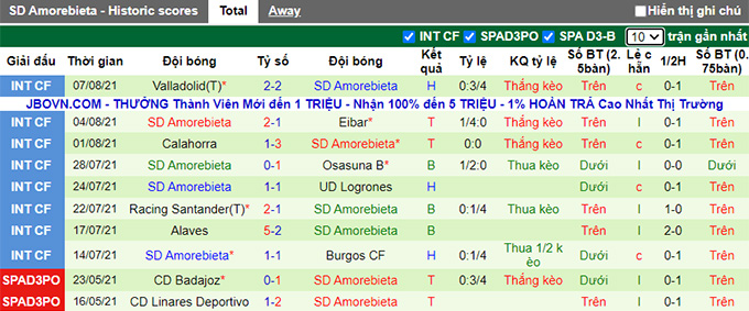 Nhận định, soi kèo Girona vs Amorebieta, 0h30 ngày 15/8 - Ảnh 2