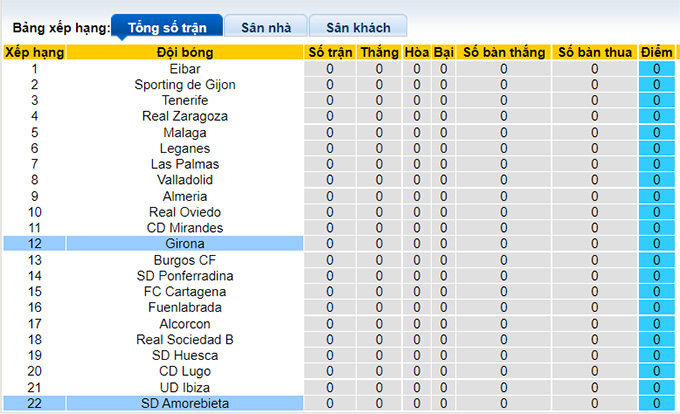 Nhận định, soi kèo Girona vs Amorebieta, 0h30 ngày 15/8 - Ảnh 3