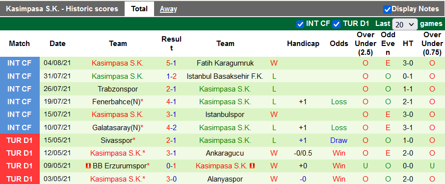 Nhận định, soi kèo Hatayspor vs Kasımpasa, 1h45 ngày 15/8 - Ảnh 2