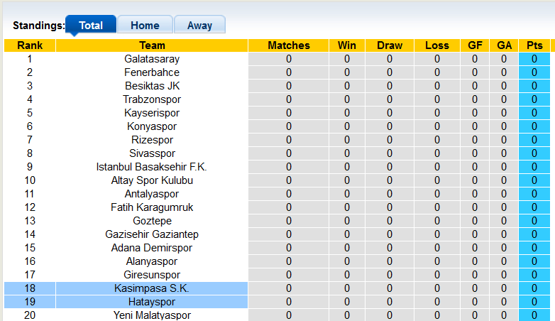 Nhận định, soi kèo Hatayspor vs Kasımpasa, 1h45 ngày 15/8 - Ảnh 5