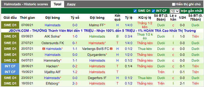 Nhận định, soi kèo Kalmar vs Halmstads, 22h30 ngày 14/8 - Ảnh 2