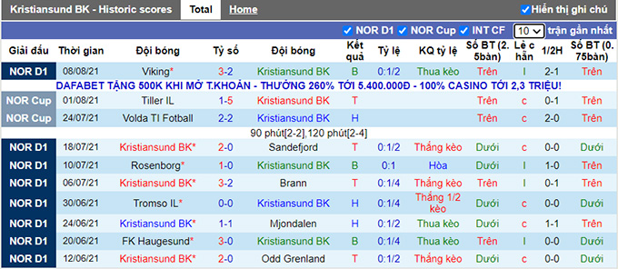 Nhận định, soi kèo Kristiansund vs Stabaek, 23h ngày 14/8 - Ảnh 1