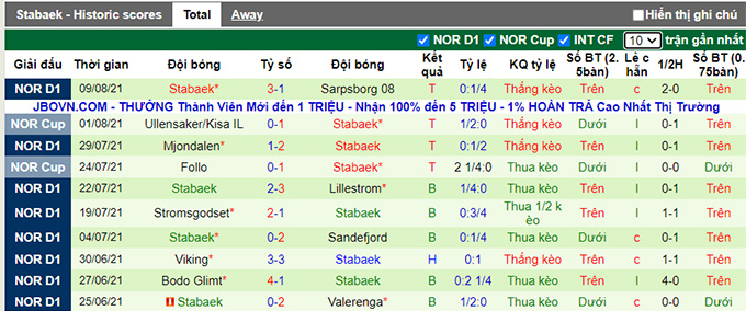 Nhận định, soi kèo Kristiansund vs Stabaek, 23h ngày 14/8 - Ảnh 2
