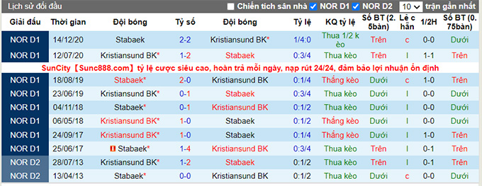 Nhận định, soi kèo Kristiansund vs Stabaek, 23h ngày 14/8 - Ảnh 3