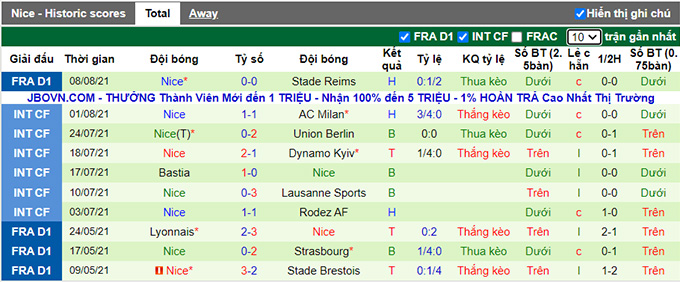 Nhận định, soi kèo Lille vs Nice, 22h ngày 14/8 - Ảnh 2