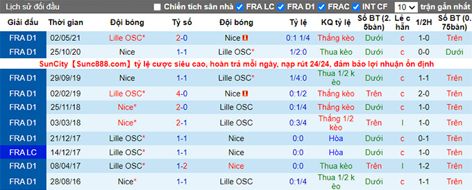 Nhận định, soi kèo Lille vs Nice, 22h ngày 14/8 - Ảnh 3