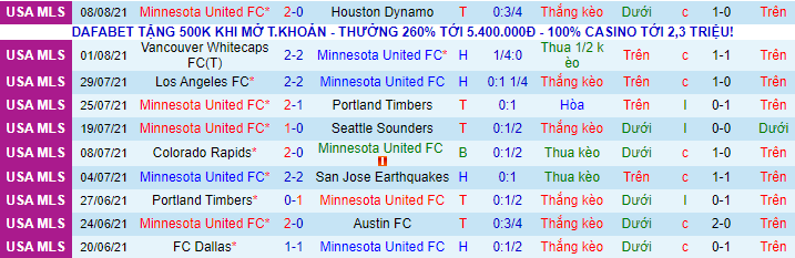 Nhận định, soi kèo Minnesota vs Los Angeles Galaxy, 5h ngày 15/8 - Ảnh 2