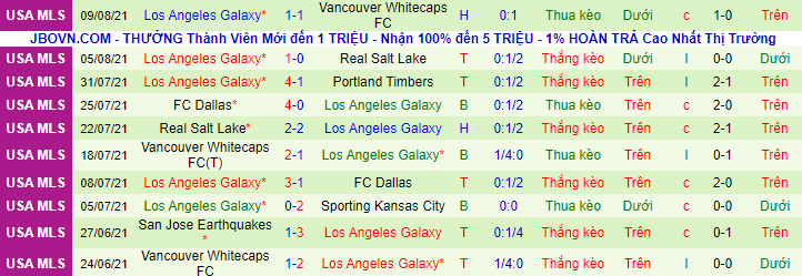 Nhận định, soi kèo Minnesota vs Los Angeles Galaxy, 5h ngày 15/8 - Ảnh 3
