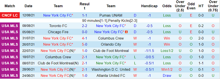 Nhận định, soi kèo New York City vs Inter Miami, 7h07 ngày 15/8 - Ảnh 1