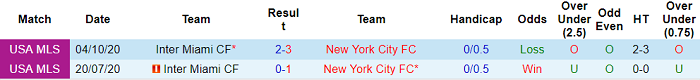 Nhận định, soi kèo New York City vs Inter Miami, 7h07 ngày 15/8 - Ảnh 3