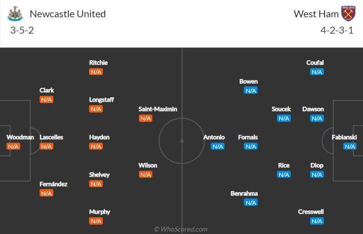 Nhận định, soi kèo Newcastle vs West Ham, 20h ngày 15/8 - Ảnh 4