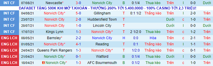 Nhận định, soi kèo Norwich vs Liverpool, 23h30 ngày 14/8 - Ảnh 2