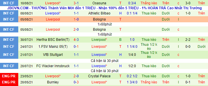 Nhận định, soi kèo Norwich vs Liverpool, 23h30 ngày 14/8 - Ảnh 3