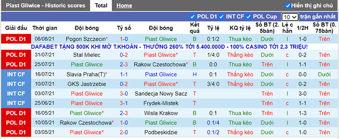 Nhận định, soi kèo Piast Gliwice vs Wisla Plock, 20h ngày 14/8 - Ảnh 1