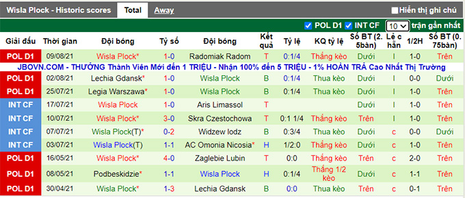 Nhận định, soi kèo Piast Gliwice vs Wisla Plock, 20h ngày 14/8 - Ảnh 2