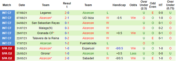 Nhận định, soi kèo Ponferradina vs Alcorcon, 3h ngày 15/8 - Ảnh 2