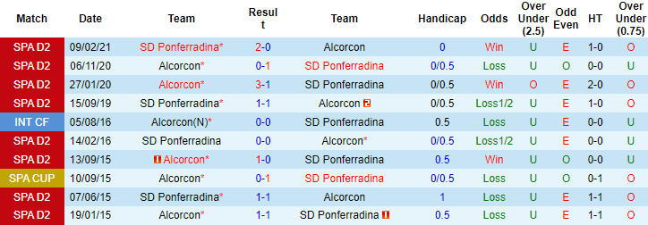 Nhận định, soi kèo Ponferradina vs Alcorcon, 3h ngày 15/8 - Ảnh 3