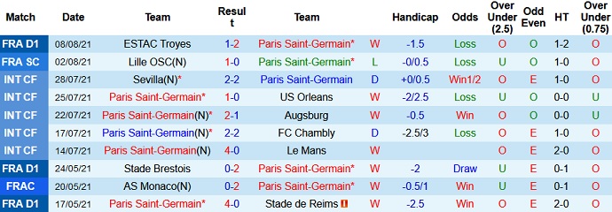 Nhận định, soi kèo PSG vs Strasbourg, 2h00 ngày 15/8 - Ảnh 2