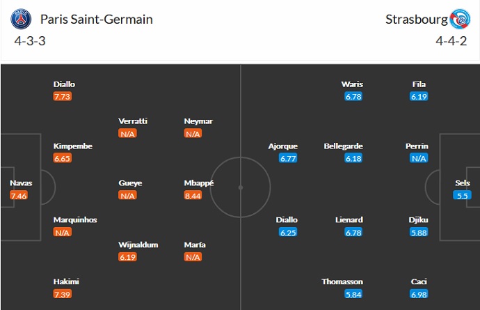 Nhận định, soi kèo PSG vs Strasbourg, 2h00 ngày 15/8 - Ảnh 5