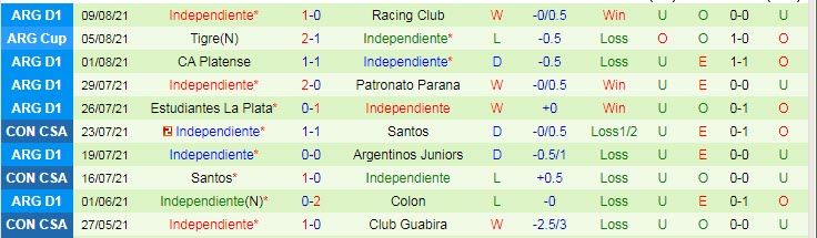 Nhận định, soi kèo Rosario Central vs Independiente, 6h15 ngày 15/8 - Ảnh 2