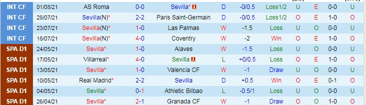 Nhận định, soi kèo Sevilla vs Vallecano, 3h15 ngày 16/8 - Ảnh 1