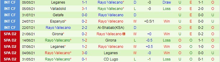 Nhận định, soi kèo Sevilla vs Vallecano, 3h15 ngày 16/8 - Ảnh 2