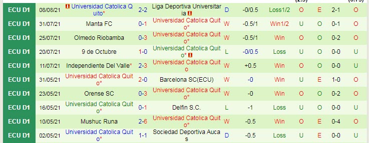 Nhận định, soi kèo Técnico Universitario vs Univ Católica Quito, 7h ngày 14/8 - Ảnh 2