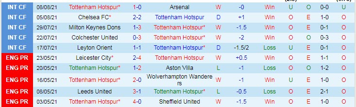 Nhận định, soi kèo Tottenham vs Man City, 22h30 ngày 15/8 - Ảnh 1