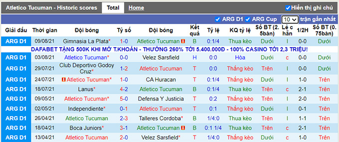 Nhận định, soi kèo Tucumán vs Aldosivi, 23h30 ngày 14/8 - Ảnh 1