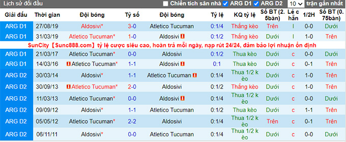 Nhận định, soi kèo Tucumán vs Aldosivi, 23h30 ngày 14/8 - Ảnh 3
